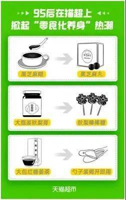 95后养生新潮流 当保健食品“零食化”，吃糖也能养生吗？